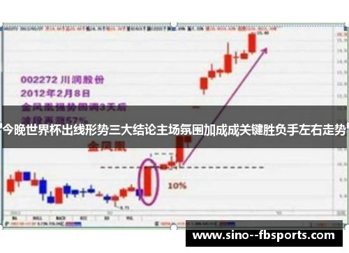 今晚世界杯出线形势三大结论主场氛围加成成关键胜负手左右走势